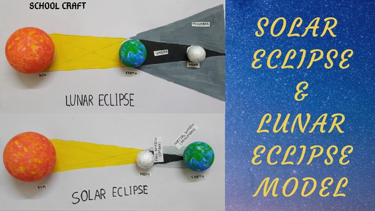Solar eclipse and lunar eclipse Easy making of the eclipses School