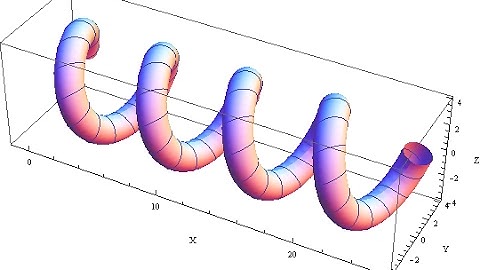 Curvature of a helix