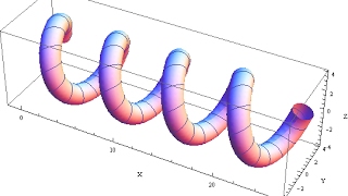 Curvature of a helix
