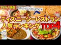 どこが好き？ディズニーシーの人気レストランランキングTOP4を大発表！【15万人調査】