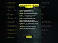 Which Secret Society Your Zodiac Would Join #zodiac #zodiacsigns  #shorts #tarot