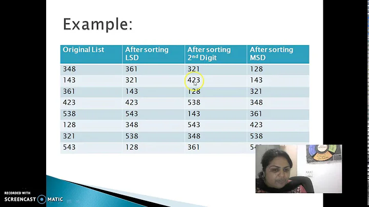 radix sort - komal mulchandani