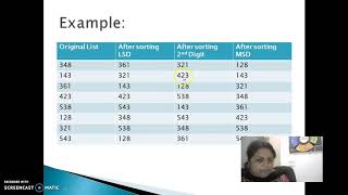 radix sort - komal mulchandani