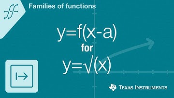 Quick! Graph y=f(x-a) for f(x)=squareroot of x