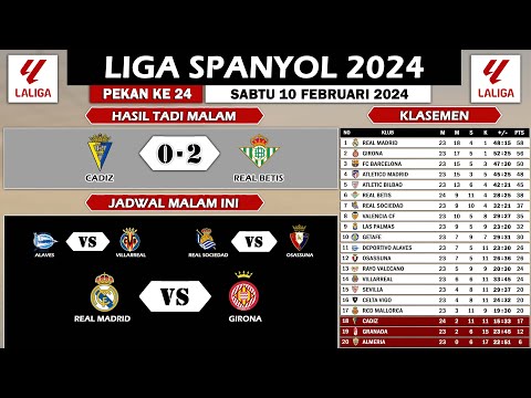 Hasil Liga Spanyol Pekan 24 2024 Tadi Malam - Jadwal Real Madrid vs Girona Malam ini