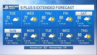 NBC 5 Forecast: Watching increasing clouds and wind for Tuesday | NBCDFW