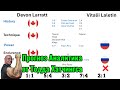 Аналитки от Тодзиллы на матч Лалетин - Ларратт