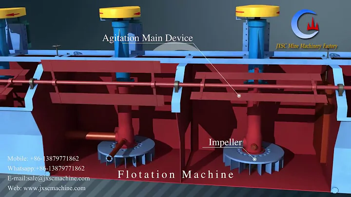One Minute to know Gold Froth Flotation Process Working Principle