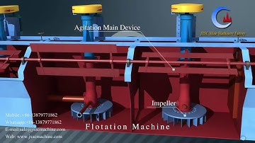 One Minute to know Gold Froth Flotation Process Working Principle