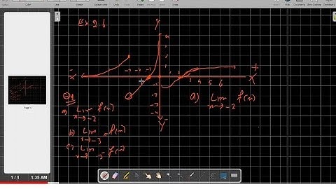 Thomas calculus.Ex.2.6.Q.1.Finding Limit from graph of function