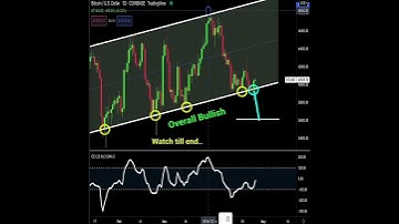 BTCUSD price prediction today:  bitcoin buy after breakout downtrend line??