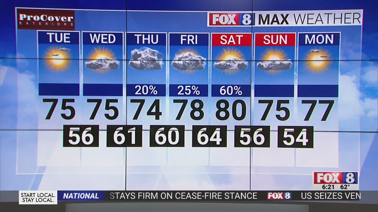 Cool weather returns on a sunny Tuesday in the Triad - YouTube