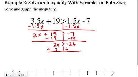 Algebra 1-5: Solving Inequalities in One Variable