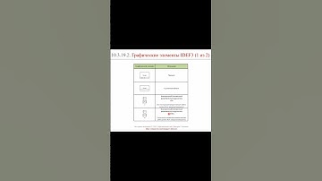 Нотация IDEF3: графические элементы || ERP-системы и КИС (словарь) #erp #кис #pmo #sap #1с #agile