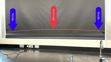 Waves - Standing Waves in Slow Motion