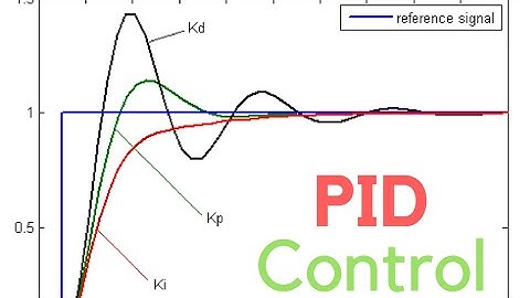 FLL Robotics - PID Controller Learning Session by Roaring Bots - Part 1