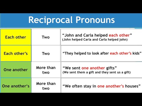 The English Pronouns