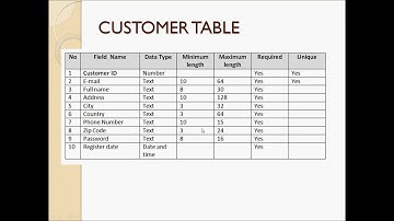 Lecture 4 - Database Design