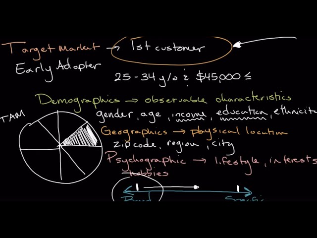 Evaluating Marketing Potential | Part II
