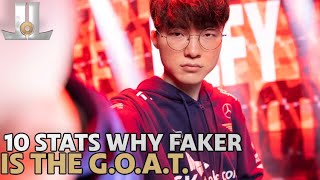 League of Legends GOAT Faker Fashion Style • Fashion blog