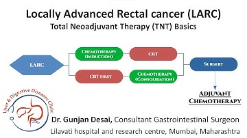 Locally advanced rectal cancer & total neoadjuvant therapy - Induction vs consolidation chemotherapy