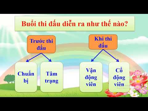 Khối 3 Tuần 28 29 Tập làm văn Kể về một trận thi đấu thể thao