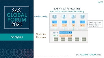 Scalable Cloud-Based Time Series Analysis and Forecasting Using Open Source Software