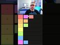 Ranking Tiers In A Tier List Mp3 Song