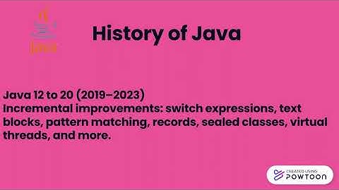 Java (Programming Language) Project 97: 