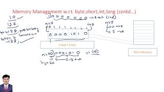 Part 03 Primitive Data Types 02