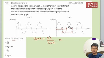 A wave travels along a string. Graph M shows the variation with time of the displacement of a point