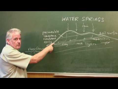 How Things Work : How Do Water Springs Work?