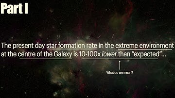 Protostars and Planets VII - 3. Star formation in Central Molecular Zone of Milky Way (Screen Only)
