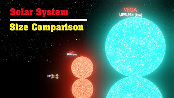 How the Solar System is bigger than you think !!