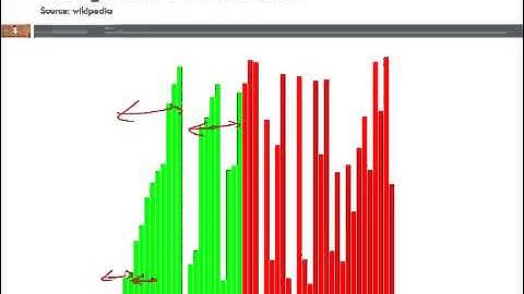 Divide and Conquer   Merge Sort 1
