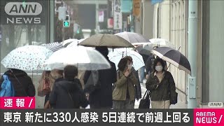 東京の新規感染者330人　5日連続で先週上回る(2021年3月13日)