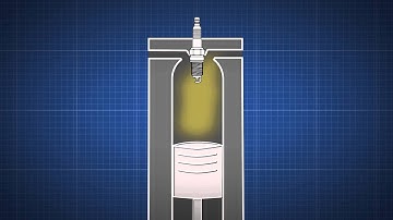 How do Spark Plugs Work - Dummies Video Guide