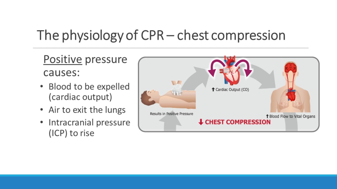 What Is Intrathoracic Pressure