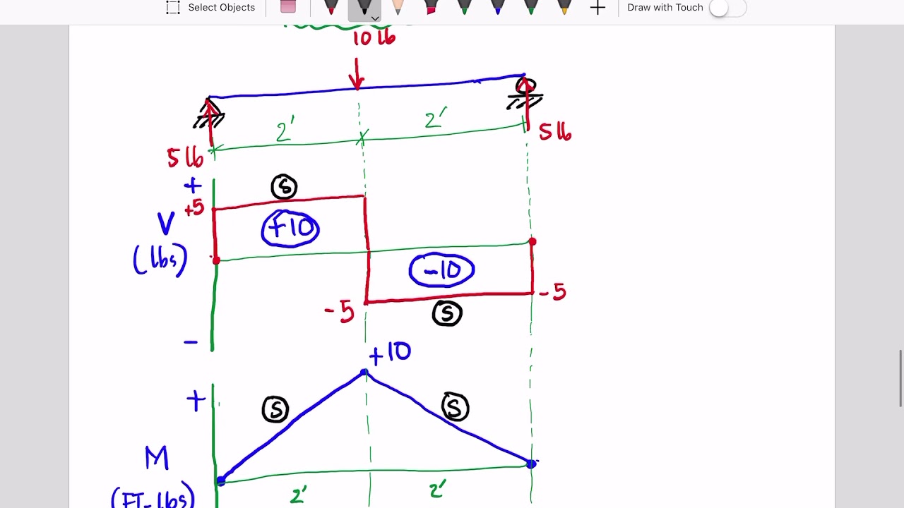 Shear and Moment Diagrams - Part 6 - Example 3 - YouTube
