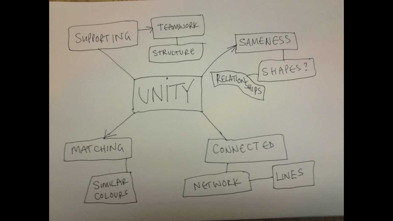 developing an idea in