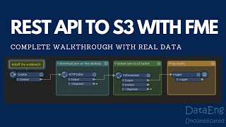 Rest API to S3 with FME | Step by Step