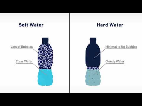 How To Test Shower Water Quality