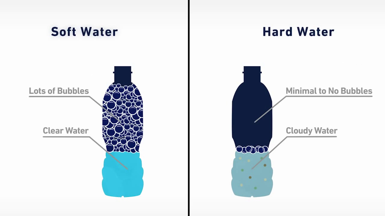 Hard Water Testing