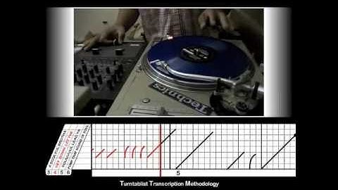 Turntablist Transcription Methodology