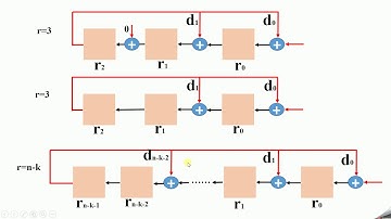 CRC Hardware Implementation