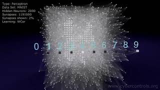 3D simulation of Artificial Neural Networks
