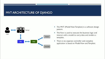 Django MVT Architecture