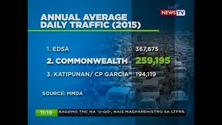 NTG: Quick Facts