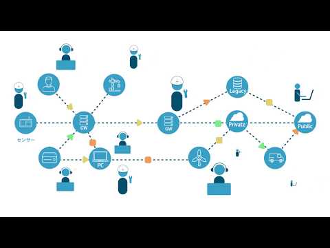 IoT向けノンプログラミング開発クラウド「Connexon」紹介動画（Crevo制作実績）