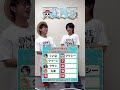 五十音順キャラ名クイズ！【02】 #onepiece  #五十音順 #クイズ #仲間がいるよTube